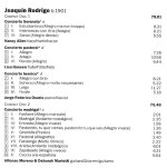Rodrigo The Rodrigo Edition Bátiz 4 CDs-C.jpg