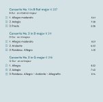 Mozart The Violin Concertos - Renaud Capucon-B.jpg